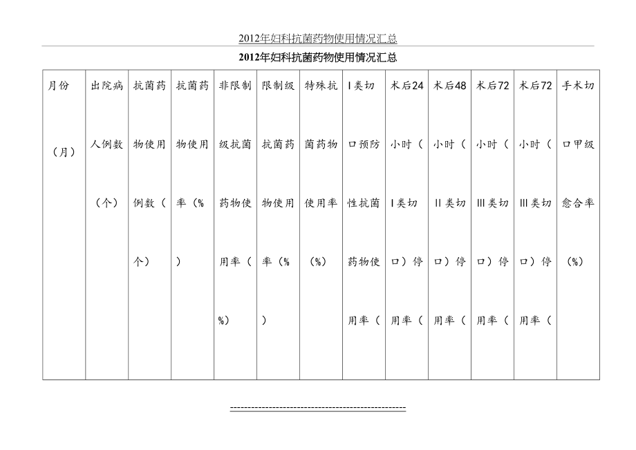 住院病人抗菌药物使用情况汇总.doc_第2页