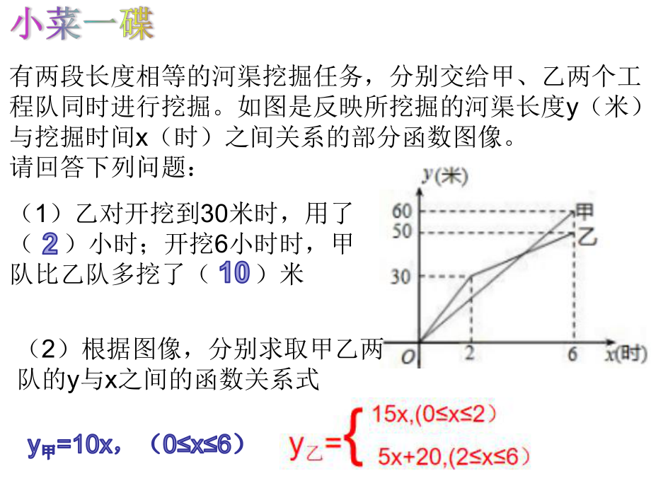 中考专题——分段函数的实际应用zttppt课件.ppt_第2页