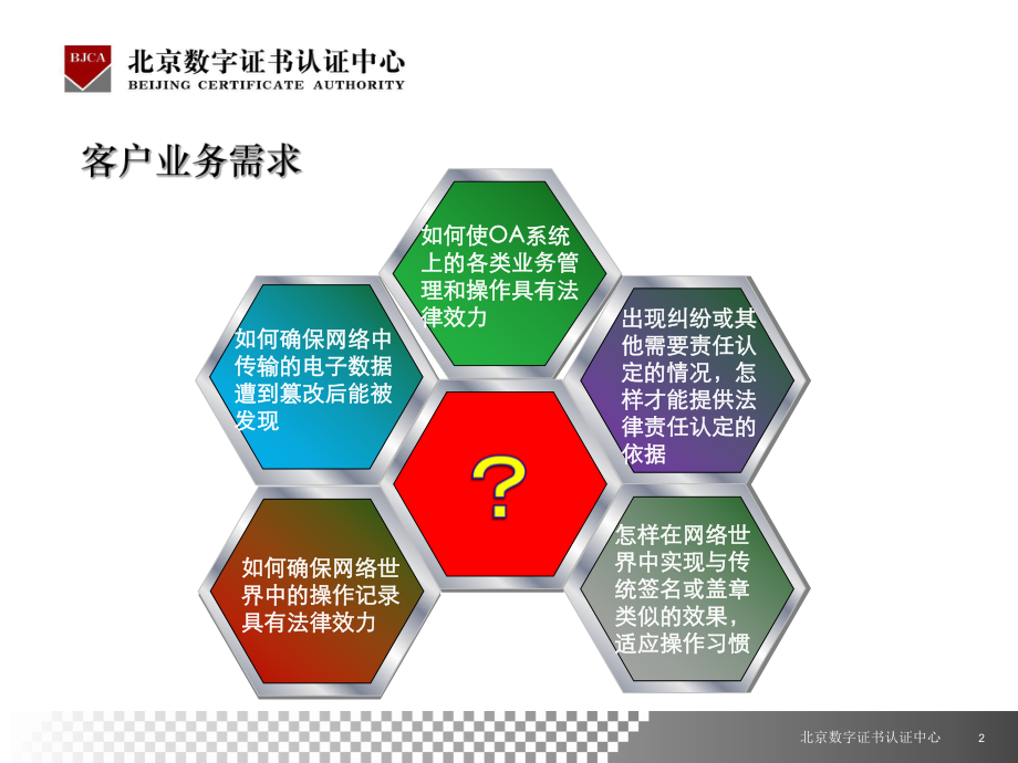 BJCA电子签章产品介绍.ppt_第2页