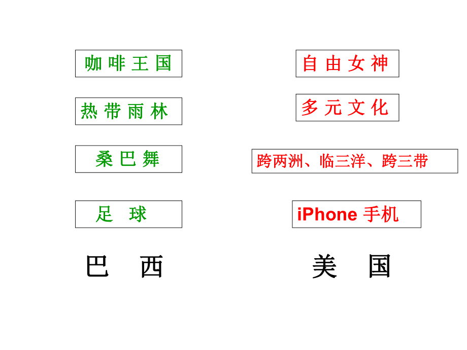 县公开课--巴西、美国-复习课件ppt.ppt_第2页