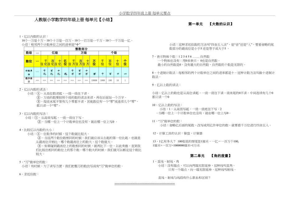 人教版小学数学四年级上册-各单元知识点小结[1].doc_第2页