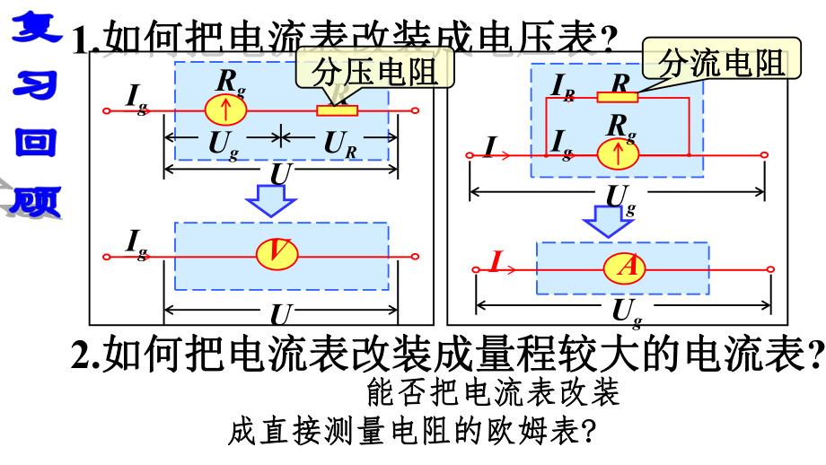 人教版物理选修3-1恒定电流-多用电表的原理课件ppt.ppt_第1页