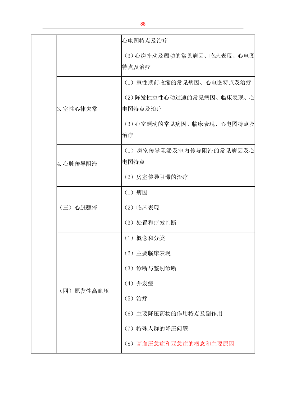 2021年临床执业医师《心血管系统》考试大纲.docx_第2页