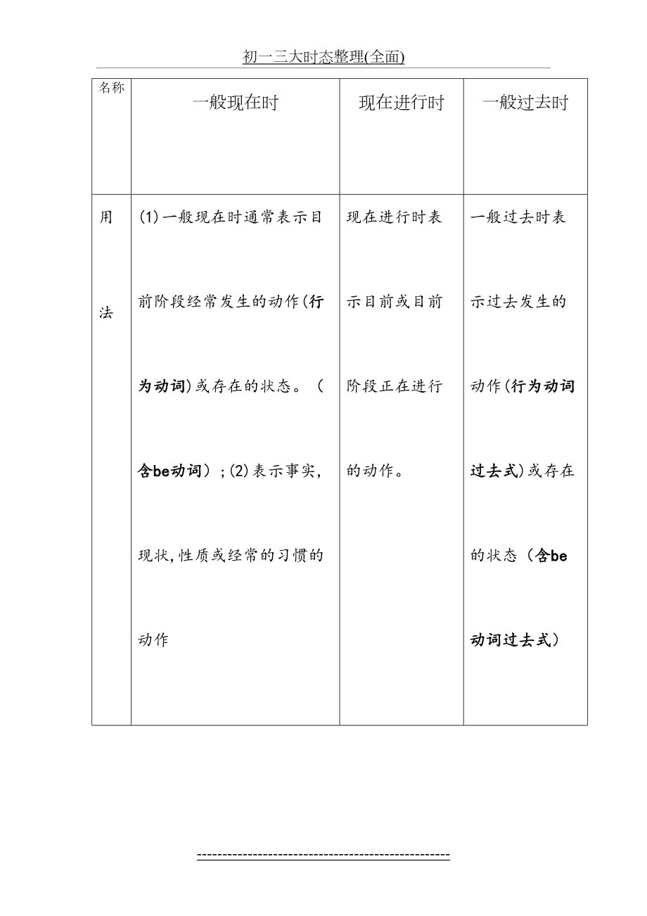 初一三大时态整理(全面).doc_第2页