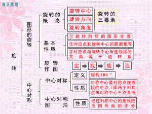 人教版九年级上册数学第二十三章旋转复习课件ppt.ppt