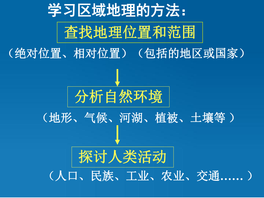 区域地理亚洲概况ppt课件.ppt_第1页