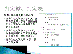 判定树判定表举例ppt课件.ppt