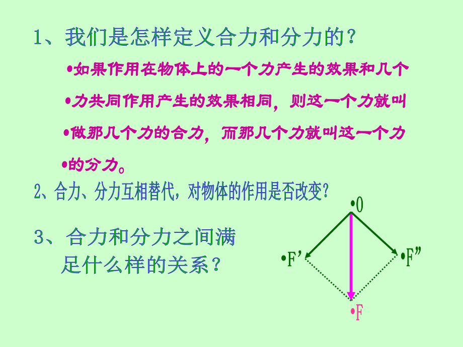 力的分解求一个已知力的分力叫力的分解2力的分解ppt课件.ppt_第2页