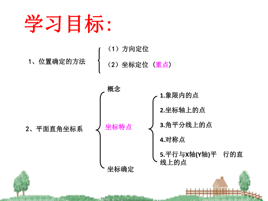 位置与坐标复习课件ppt.pptx_第2页