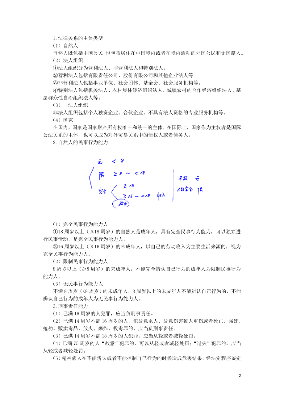 2022年初级会计考试经济法全套知识点总结归纳带题库答案解析.doc_第2页