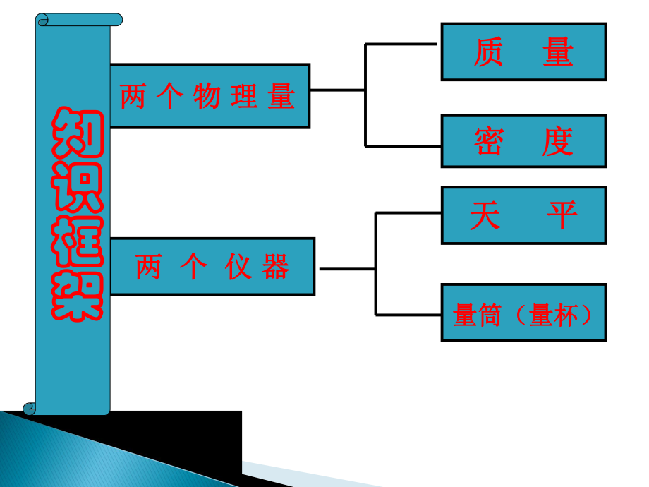 中考第一轮复习质量与密度复习课件ppt.ppt_第2页