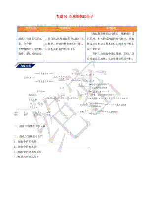 2021年高考生物总复习突知识点总结归纳专题突破带答案解析-练习题测试题模拟题带答案.doc