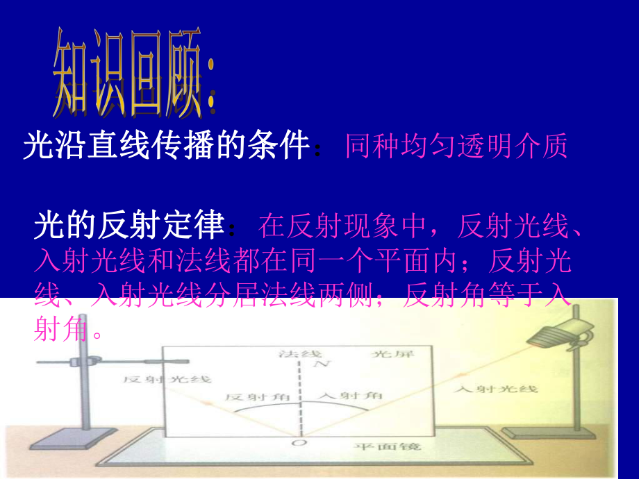 八年级物理光的折射课件ppt.ppt_第2页