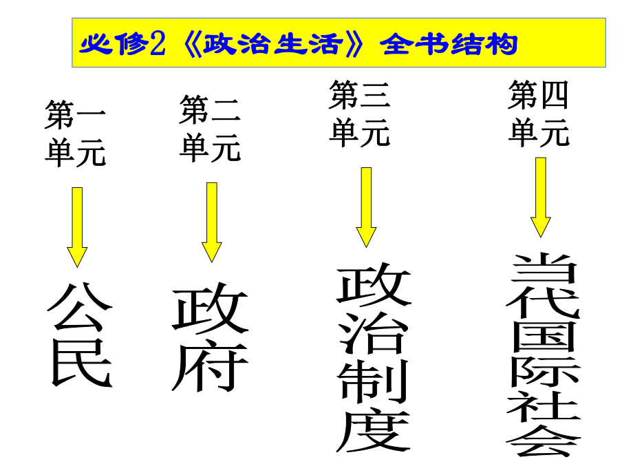 公开课--《公民的政治生活》ppt课件.ppt_第1页