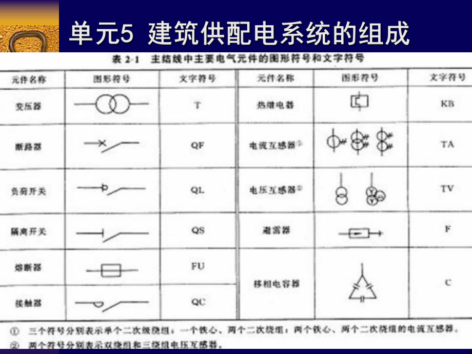 单元5建筑供配电系统的组成ppt课件.ppt_第2页