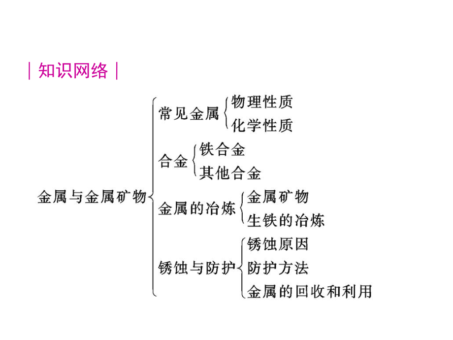 九年级化学第八单元金属和金属材料复习课件ppt.ppt_第2页