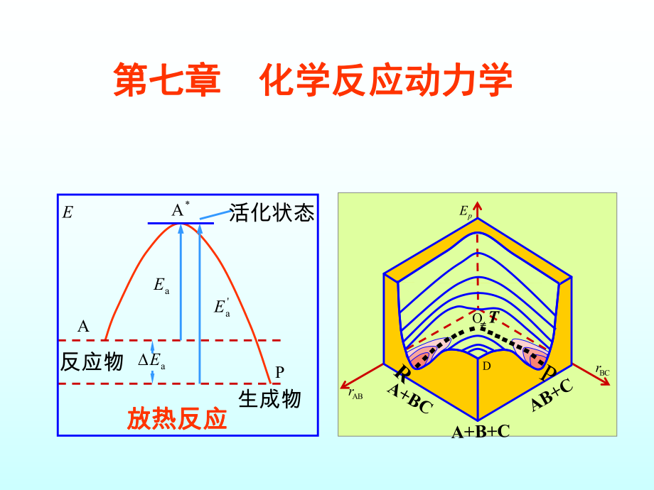 化学反应动力学1（2010材料化学专业）ppt课件.ppt_第2页