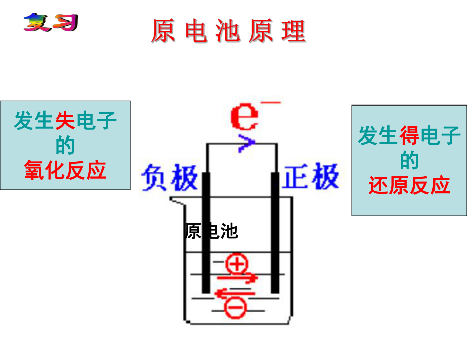 发展中的化学电源精品(公开课用)ppt课件.ppt_第2页