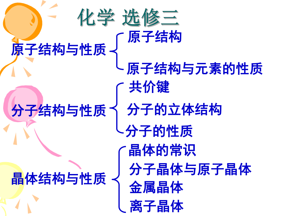 人教版化学选修三课件ppt.ppt_第1页