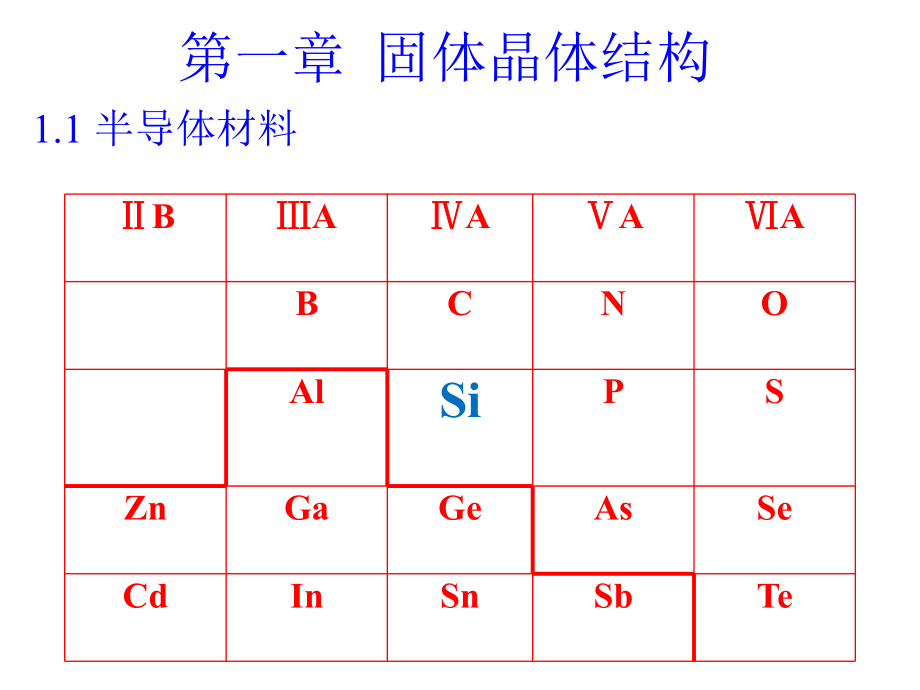 半导体物理与器件20151概述ppt课件.ppt_第1页