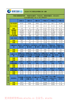 20220617-申银万国期货-品种策略日报-白糖.pdf