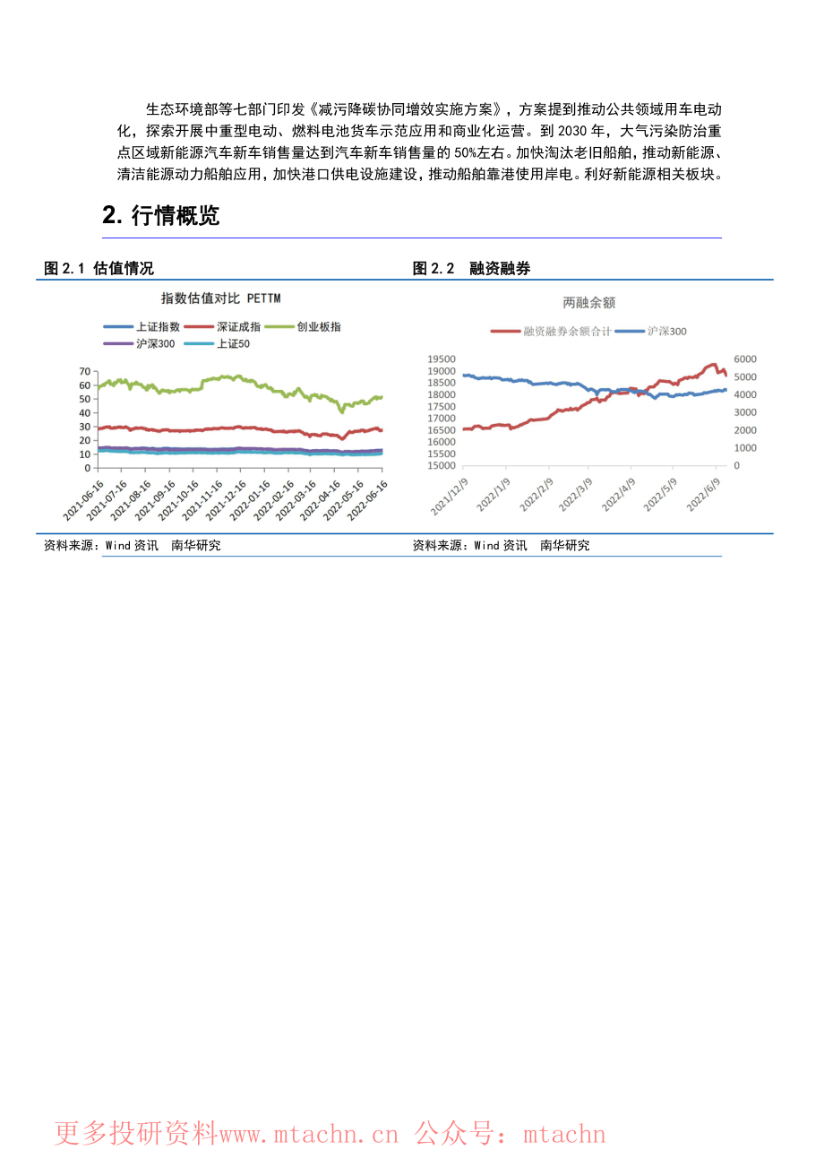 20220617-南华期货-股指期货日报期指震荡上涨.pdf_第2页