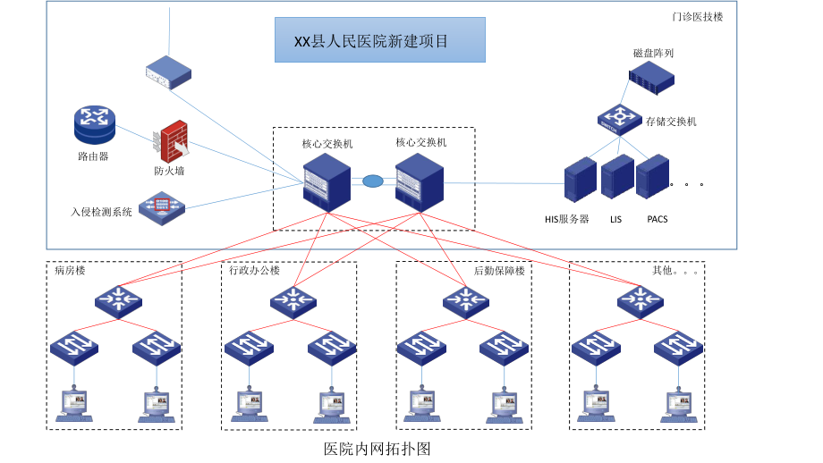 医院网络拓扑图ppt课件.pptx_第1页