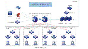 医院网络拓扑图ppt课件.pptx