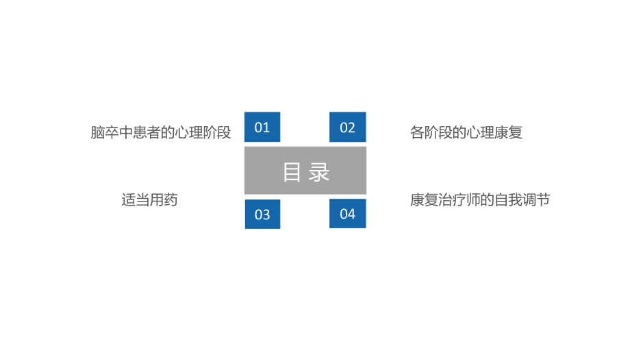 卒中患者的心理康复ppt课件.pptx_第2页