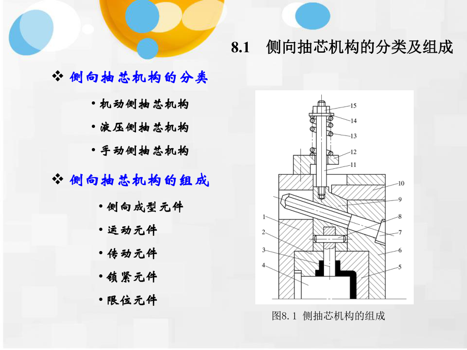 压铸成型工艺与模具设计第8章向抽芯机构设计-ppt课件文档资料.ppt_第2页