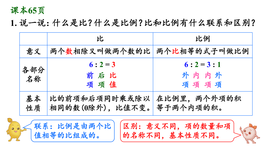 人教版六年级数学下册第四单元之《整理和复习》课件ppt.pptx_第2页