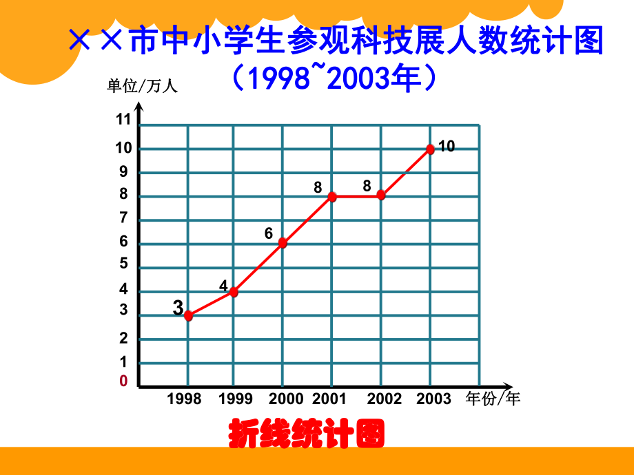 北师大版四年级数学下册-栽蒜苗(二)ppt课件.ppt_第2页