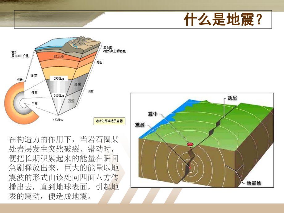 公司地震逃生知识培训课件ppt.ppt_第2页