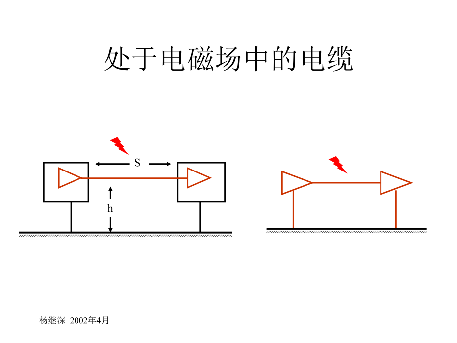 EMC设计之电缆技术资料.ppt_第2页