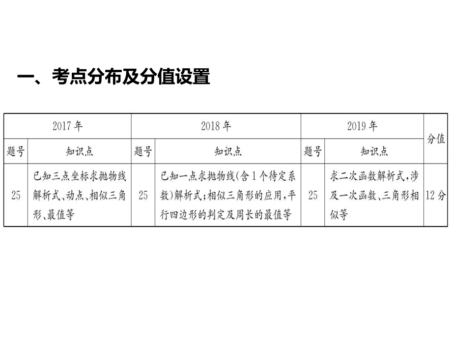 2020年中考数学专题复习—二次函数ppt课件.ppt_第2页