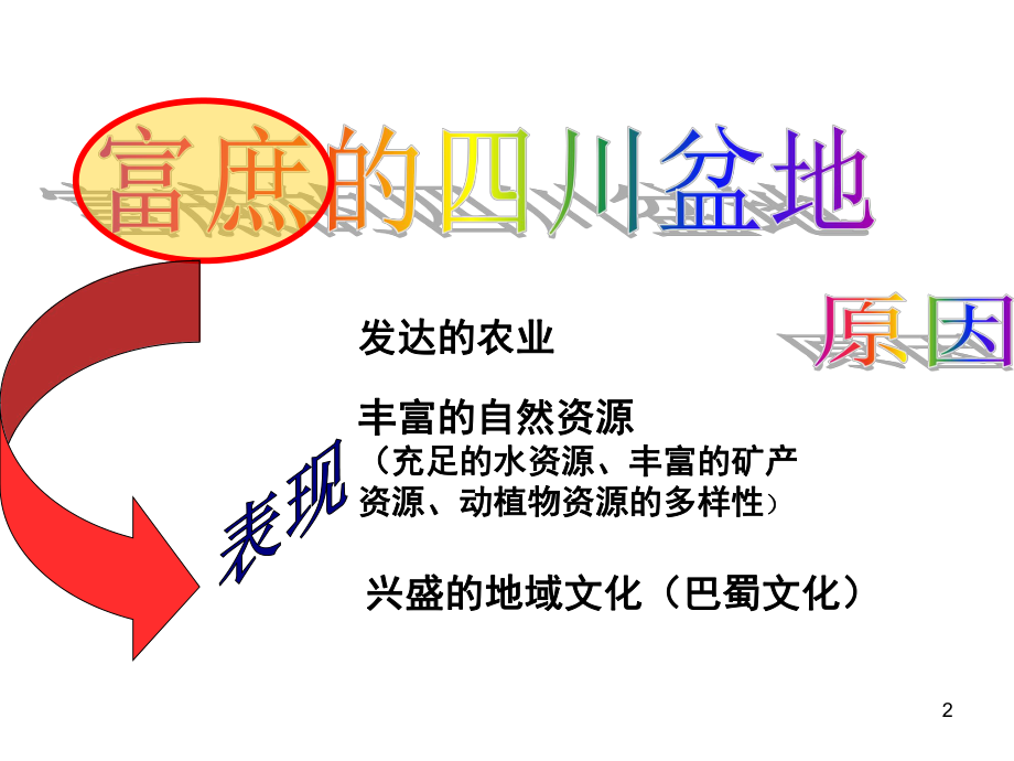 南方地区：富庶的四川盆地ppt课件.ppt_第2页