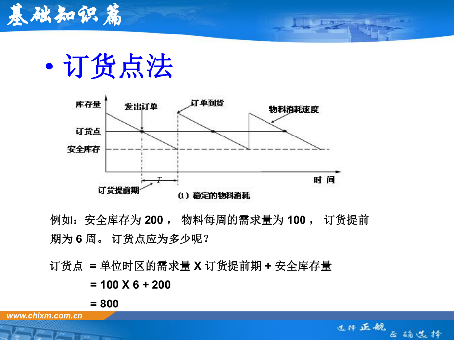 ERP发展历程..ppt_第2页