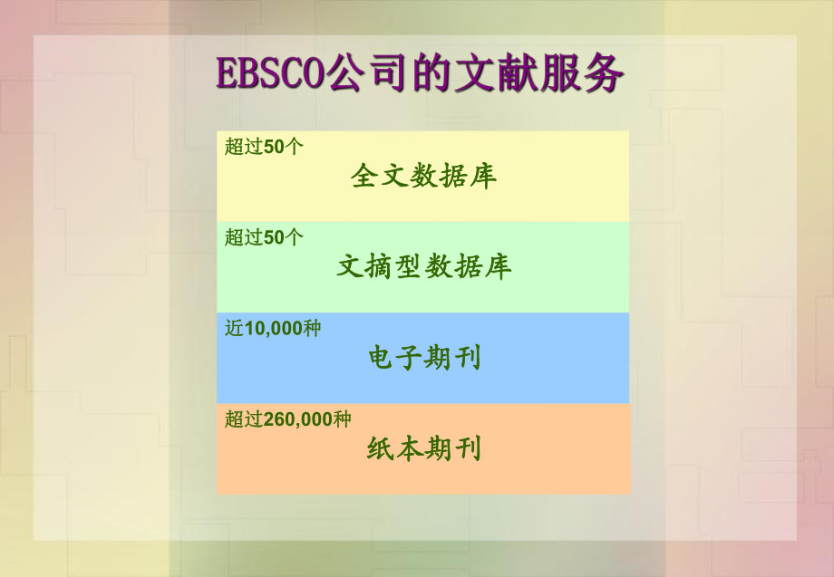 Ebsco数据库介绍.ppt_第2页