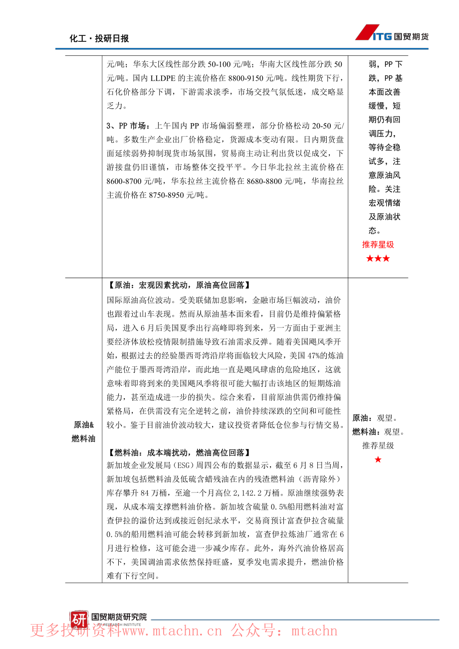 20220617-国贸期货-化工·投研日报.pdf_第2页