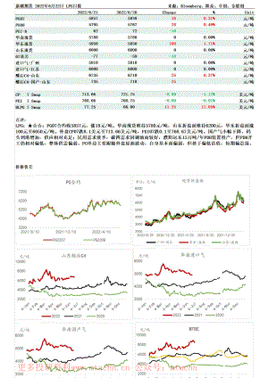 20220622-新湖期货-LPG日报.pdf