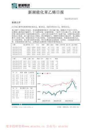 20220622-新湖期货-新湖能化苯乙烯日报.pdf