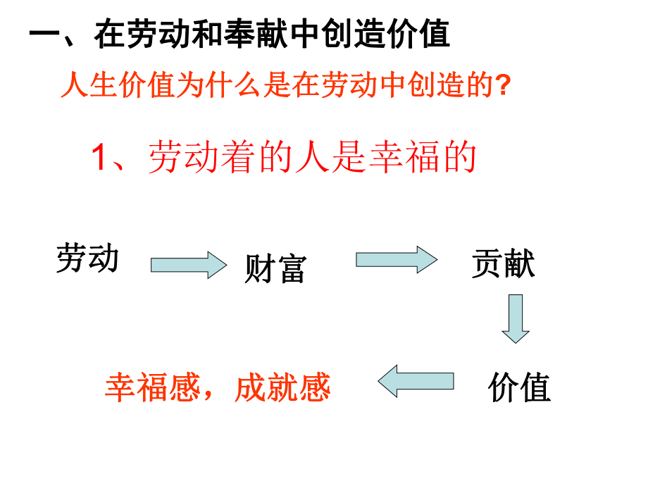 价值创造与实现ppt课件.ppt_第2页