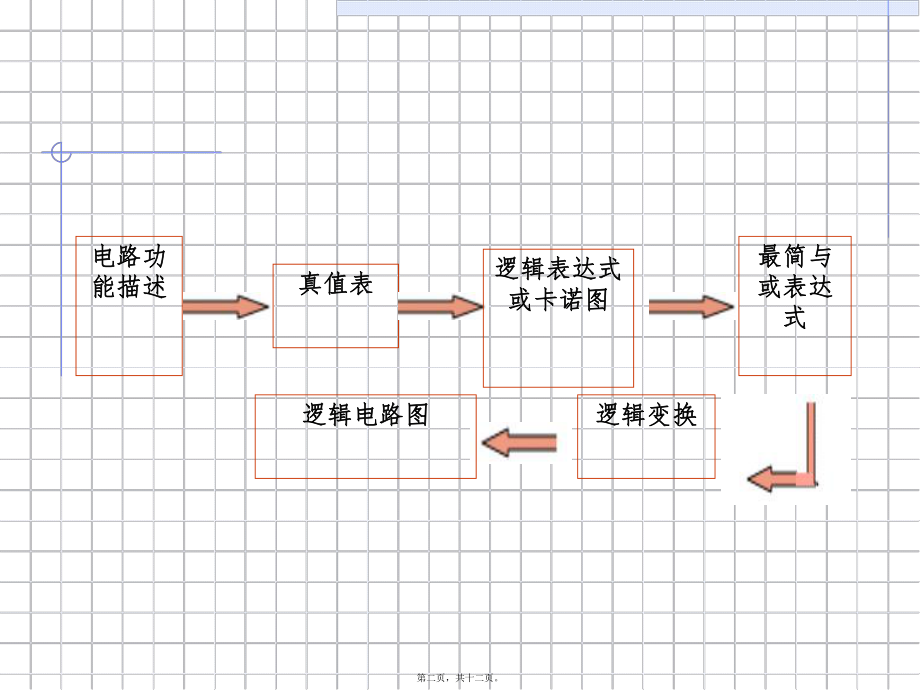 最新EDA技术 项目3组合逻辑电路(共12张PPT课件).pptx_第2页