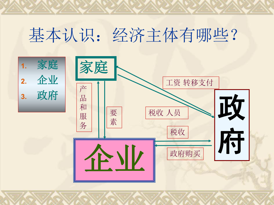 宏观经济学第一章讲ppt课件.ppt_第1页