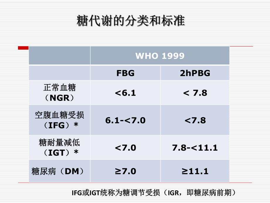 口服调节血糖药物的临床应用ppt课件.ppt_第2页