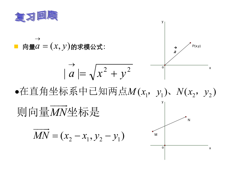 两点间距离公式及中点公式ppt课件.ppt_第2页