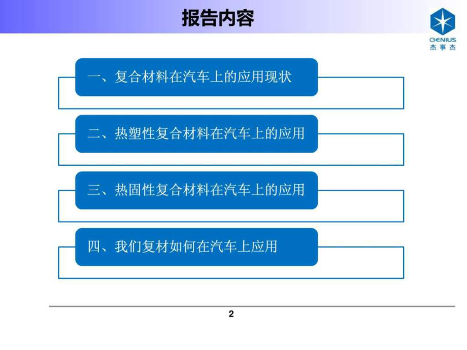 复合材料在汽车上的应用ppt课件.ppt_第2页