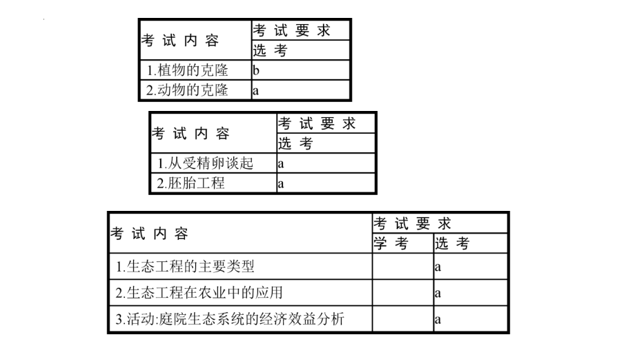 高三一轮复习课件——克隆技术、胚胎工程、生态工程.pptx_第2页