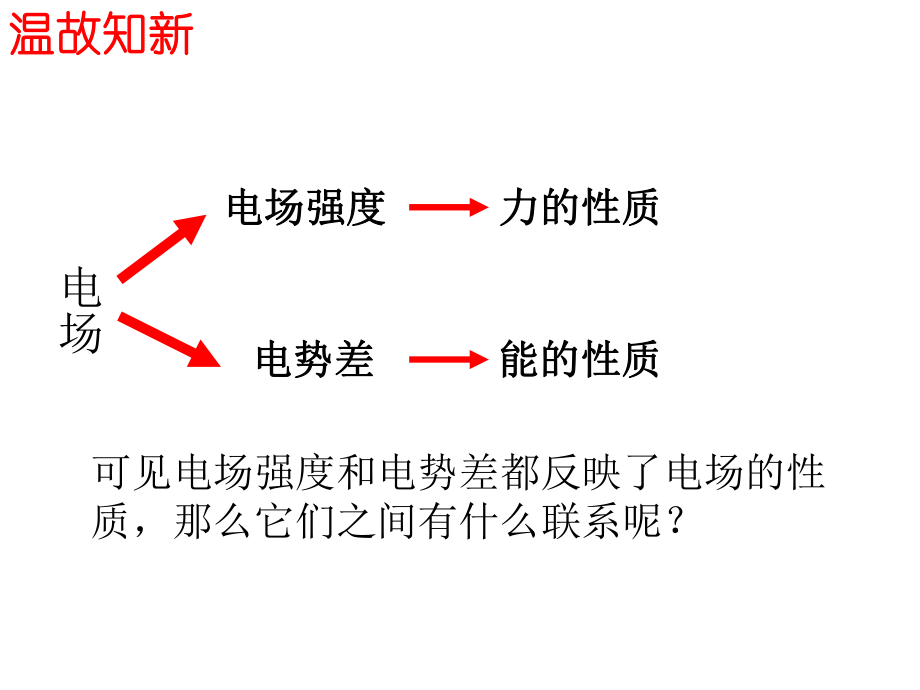 最新匀强电场电势差与电场强度的关系示波管幻灯片.ppt_第2页