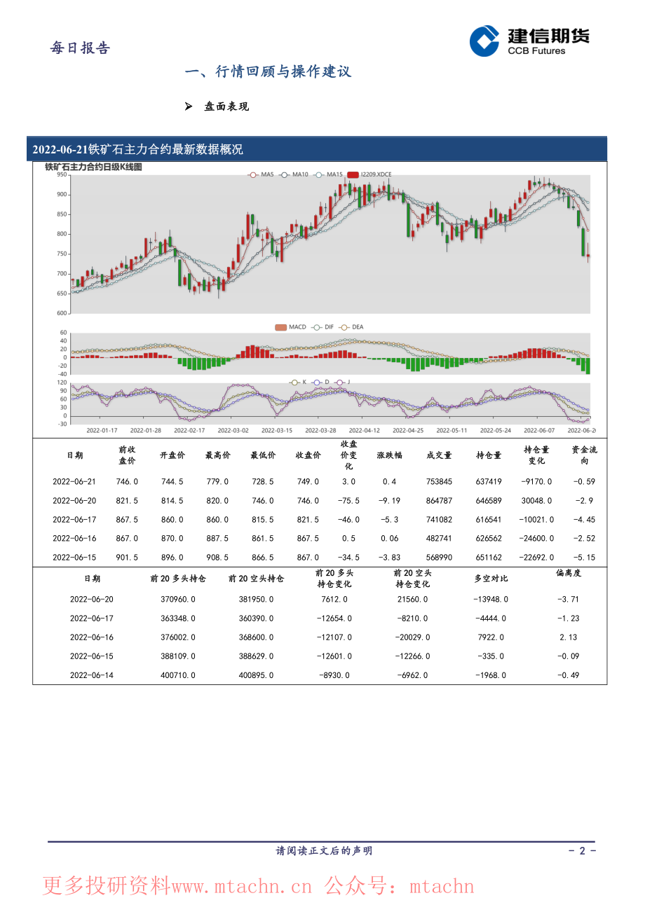 20220622-建信期货-铁矿石每日报告.pdf_第2页